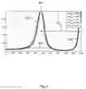Fig. 06 - Radiation measurement system