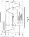 Fig. 06 - Developing apparatus
