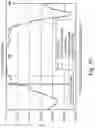 Fig. 09 - Developing apparatus