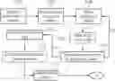 Fig. 01 - MULTIVARIATE PROCESS CHART TO CONTROL A PROCESS TO PRODUCE A CHEMICAL, PHARMACEUTICAL, BIOPHARMACEUTICAL AND/OR BIOLOGICAL PRODUCT