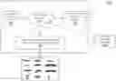 Fig. 01 - Method, system, and computer program product for autonomous control of dynamical systems