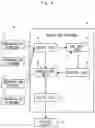 Fig. 06 - Information processing system with circuitry to sequentially process received data