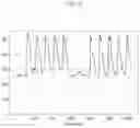 Fig. 06 - REWARD GENERATION METHOD TO REDUCE PEAK LOAD OF ELECTRIC POWER AND ACTION CONTROL APPARATUS PERFORMING THE SAME METHOD