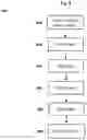 Fig. 05 - Automated data integration pipeline with storage and enrichment