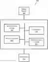 Fig. 01 - Systems and methods for device thermal management using dynamic ranking of device cooling needs