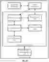 Fig. 03 - Systems and methods for device thermal management using dynamic ranking of device cooling needs