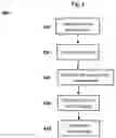 Fig. 05 - Automatic discovery of relationships among equipment through automated cycling and observation