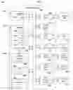 Fig. 06 - Subtended device mapping through controller introspection
