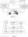 Fig. 08 - SUPERVISORY CONTROL OF VEHICLES