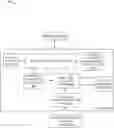 Fig. 01 - Systems and methods for output biasing of a machine learning recommendation engine