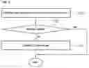Fig. 07 - Drone control system and intelligent drone flight planning method thereof