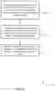 Fig. 07 - Power management for a memory device