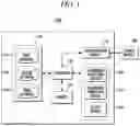 Fig. 02 - Brain-computer interface system and method for recognizing conversation intention of user using the same