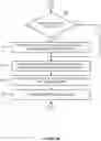 Fig. 08 - Techniques for detecting acknowledgment from a driver of a vehicle