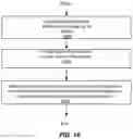 Fig. 18 - Method and system for presenting and operating a skill-based activity