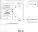 Fig. 22 - Data visualization tool with guided visualization creation and secure publication features, and graphical user interface thereof