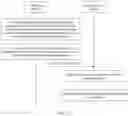 Fig. 38 - Display information interaction method and related apparatus
