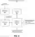 Fig. 06 - Interacting with nonconforming applications in a windowing environment