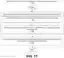 Fig. 11 - Interacting with nonconforming applications in a windowing environment