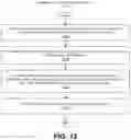 Fig. 13 - Interacting with nonconforming applications in a windowing environment