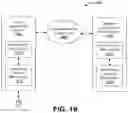 Fig. 19 - Interacting with nonconforming applications in a windowing environment