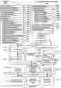 Fig. 02 - List scrolling and document translation, scaling, and rotation on a touch-screen display