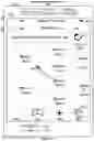 Fig. 12 - List scrolling and document translation, scaling, and rotation on a touch-screen display