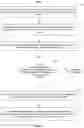 Fig. 16 - List scrolling and document translation, scaling, and rotation on a touch-screen display