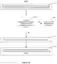 Fig. 27 - List scrolling and document translation, scaling, and rotation on a touch-screen display