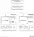 Fig. 09 - Preserving identities and policies across replication