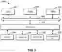 Fig. 07 - Method, device and computer program product for managing storage system