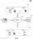 Fig. 03 - Dual-controller storage systems
