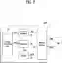 Fig. 03 - Memory system