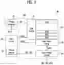 Fig. 04 - Memory system