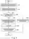 Fig. 23 - Memory system limiting fetching from host submission queue based on free space of corresponding completion queue and control method thereof