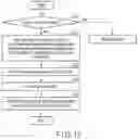 Fig. 14 - Memory system and method of controlling nonvolatile memory