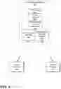 Fig. 05 - Secure device endpoint assignment and job communication