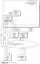 Fig. 07 - Secure device endpoint assignment and job communication