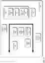 Fig. 10 - Secure device endpoint assignment and job communication