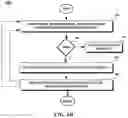 Fig. 11 - Multi-lingual line-of-code completion system