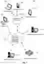 Fig. 02 - Platform for rapid application development