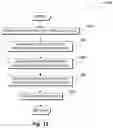 Fig. 13 - Platform for rapid application development