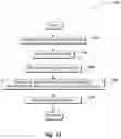 Fig. 16 - Platform for rapid application development