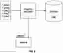 Fig. 07 - System and method for using a graphical user interface to develop a virtual programmable logic controller