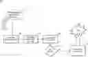 Fig. 01 - Visual programming methods and systems for intent dispatch