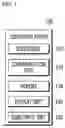 Fig. 02 - Method and Computer Program for Generating Menu Model of a Character User Interface