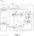 Fig. 02 - Target architecture determination