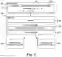 Fig. 03 - Target architecture determination