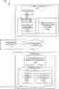 Fig. 01 - Generation of adaptive configuration files to satisfy compliance