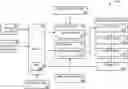 Fig. 01 - Secure and flexible pipeline management tool